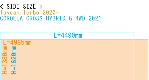#Taycan Turbo 2020- + COROLLA CROSS HYBRID G 4WD 2021-